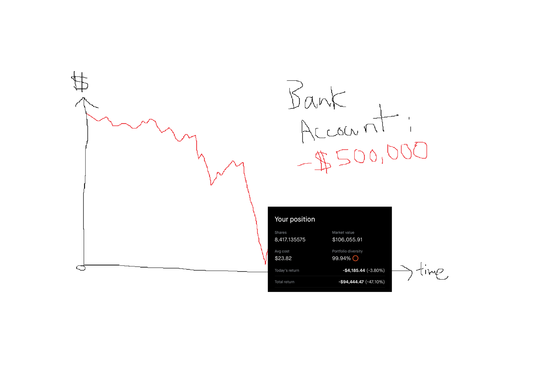 What actually happens to the money when you buy a stock on a market?